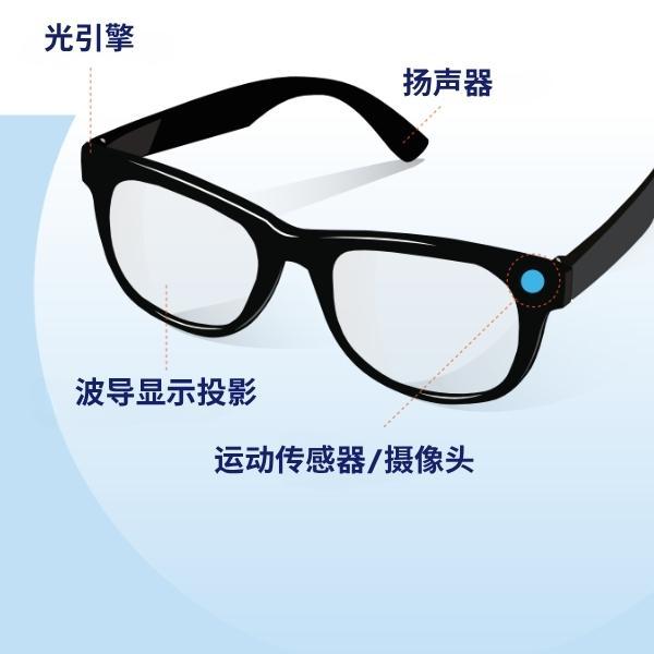 人工智能的未来