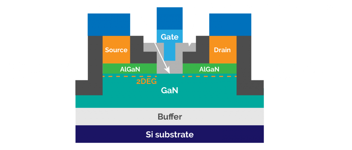 GaN HEMT