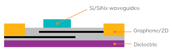 Graphene EO Modulators for Datacom diagram