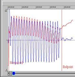 图4. 晶圆终点检测图解