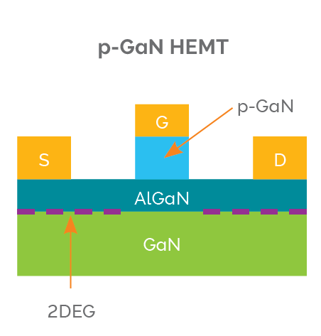 pganhemt