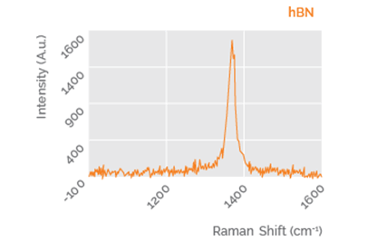 Raman shift 2D hBN