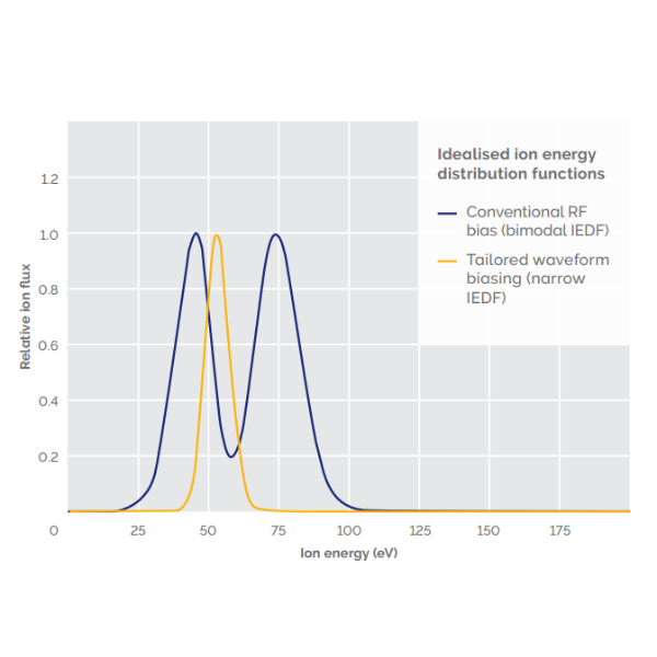 SiC：绝非仅有一技之长的“一招鲜”