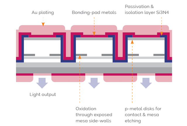 Cobra GaAs VCSEL System